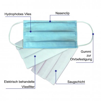 Gesichtsmaske für Mund-Nasenabdeckung, 3-lagig, waschbar Gesichtsmaske für Mund-Nasenabdeckung, 3-lagig, waschbar